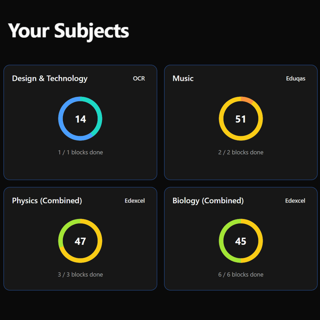 Progress dashboard