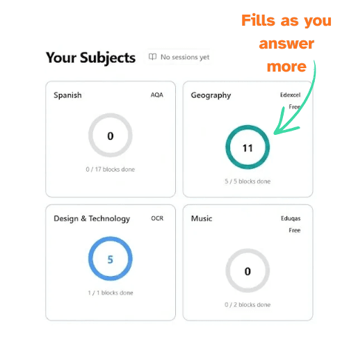 Dashboard progress rings screenshot